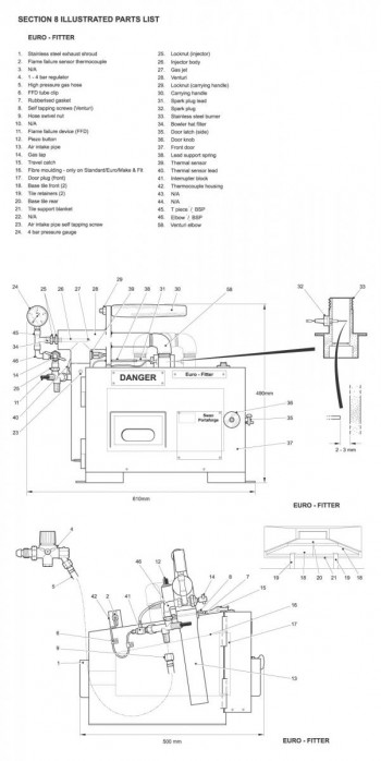 Swan EUROFITTER 1 Brenner